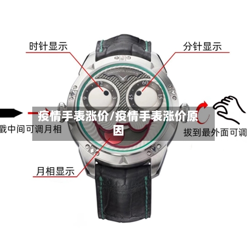 疫情手表涨价/疫情手表涨价原因-第2张图片