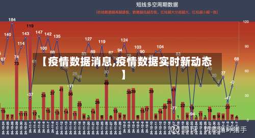 【疫情数据消息,疫情数据实时新动态】
