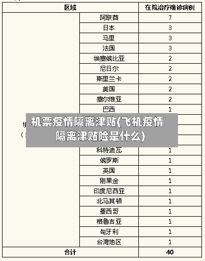 机票疫情隔离津贴(飞机疫情隔离津贴险是什么)-第3张图片