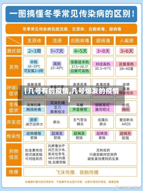 【几号有的疫情,几号爆发的疫情】-第3张图片