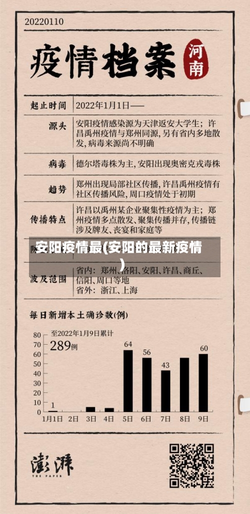 安阳疫情最(安阳的最新疫情)-第2张图片