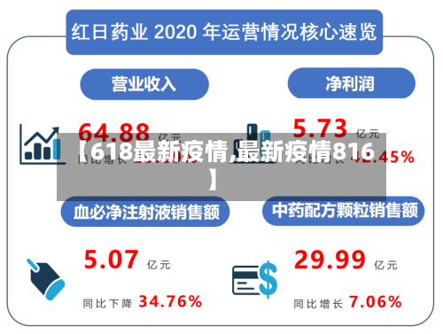【618最新疫情,最新疫情816】-第2张图片