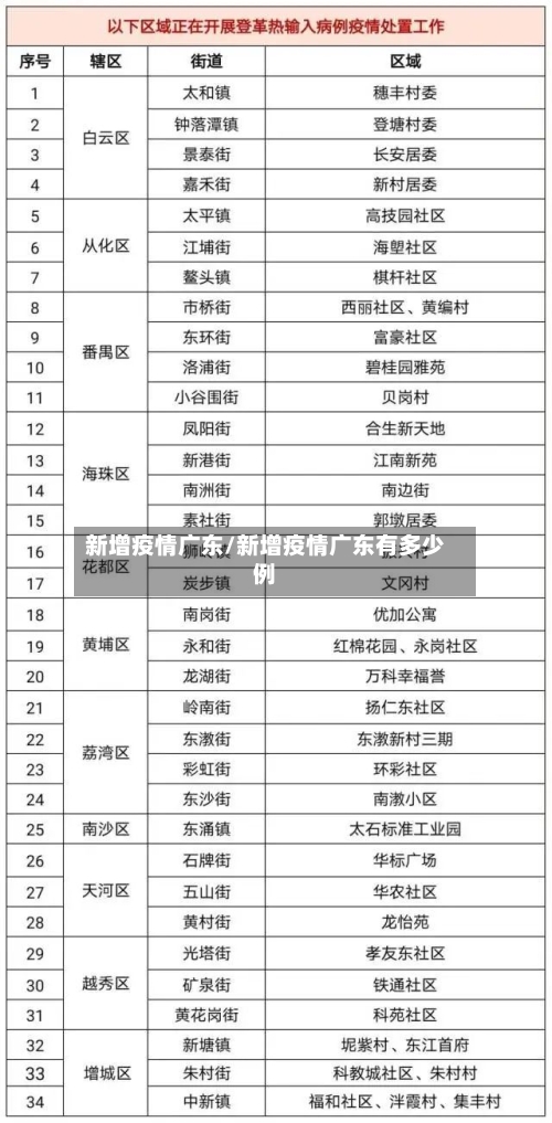新增疫情广东/新增疫情广东有多少例-第2张图片