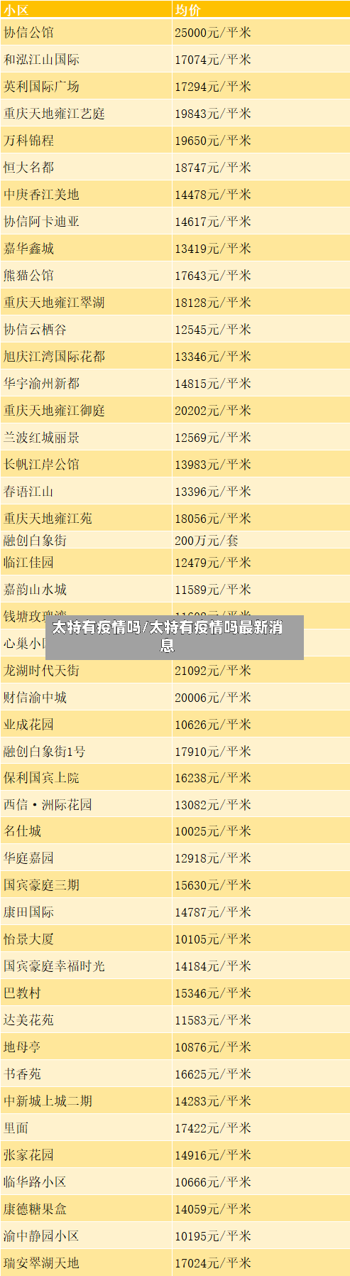 太特有疫情吗/太特有疫情吗最新消息-第3张图片