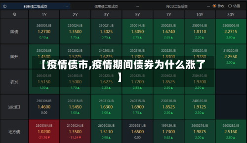 【疫情债市,疫情期间债券为什么涨了】-第2张图片