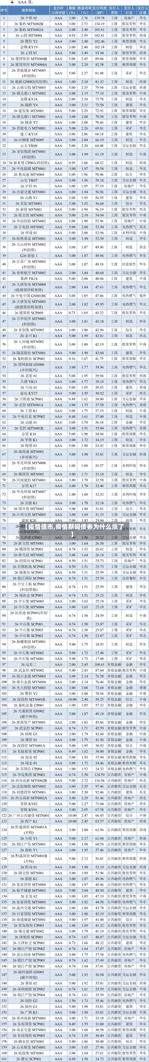 【疫情债市,疫情期间债券为什么涨了】