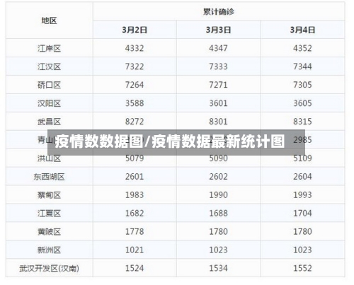 疫情数数据图/疫情数据最新统计图-第2张图片