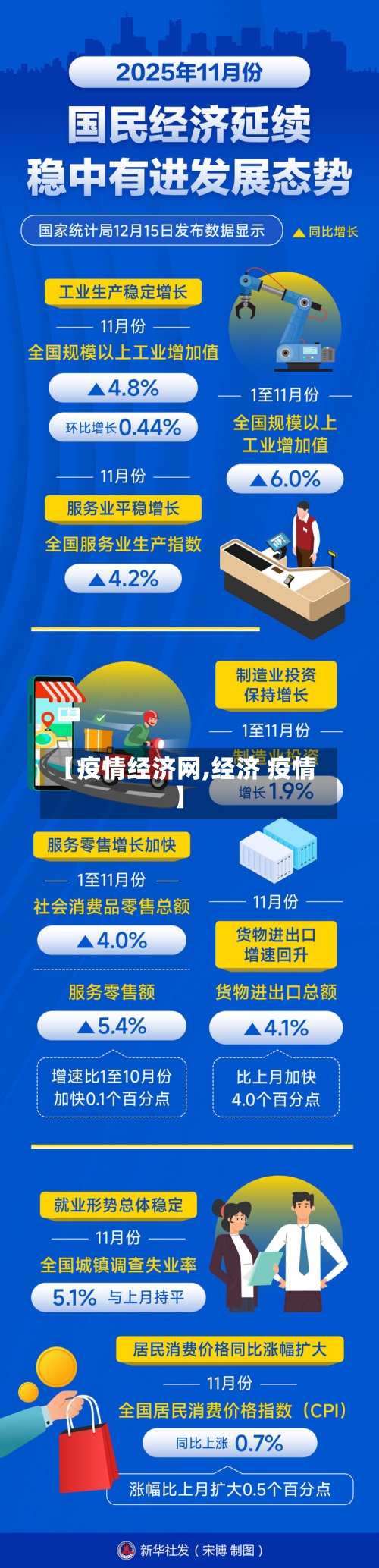 【疫情经济网,经济 疫情】