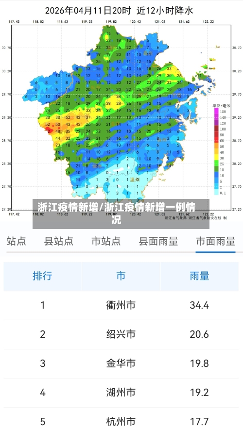 浙江疫情新增/浙江疫情新增一例情况
