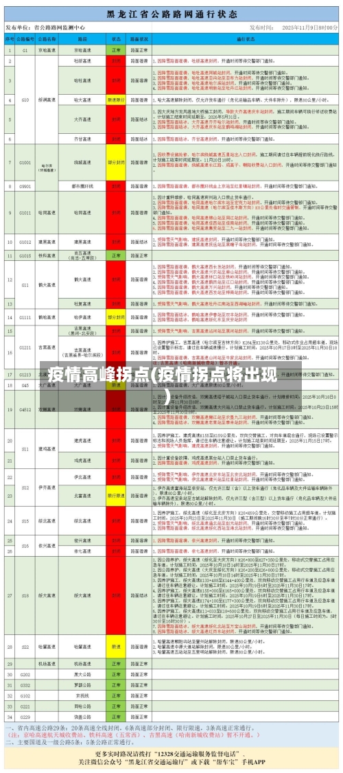 疫情高峰拐点(疫情拐点将出现)