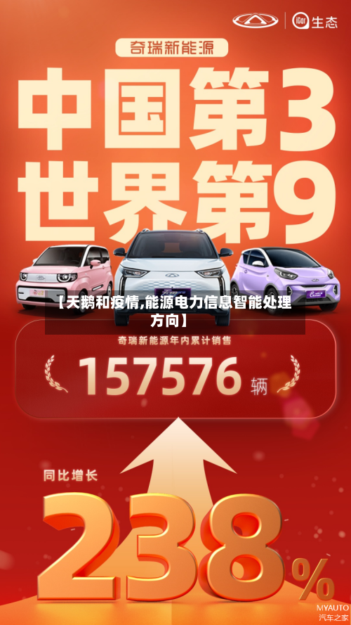 【天鹅和疫情,能源电力信息智能处理方向】