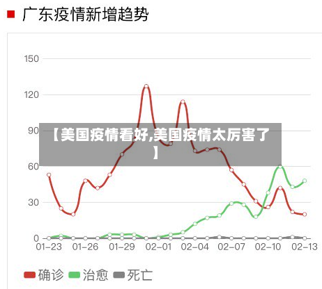 【美国疫情看好,美国疫情太厉害了】-第3张图片
