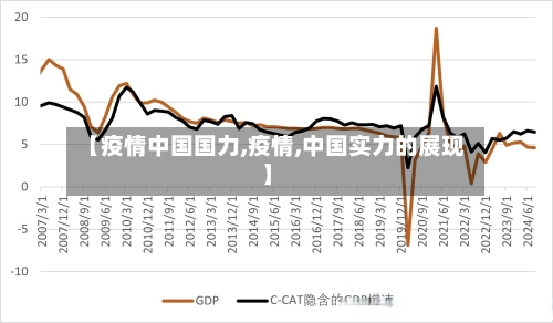 【疫情中国国力,疫情,中国实力的展现】
