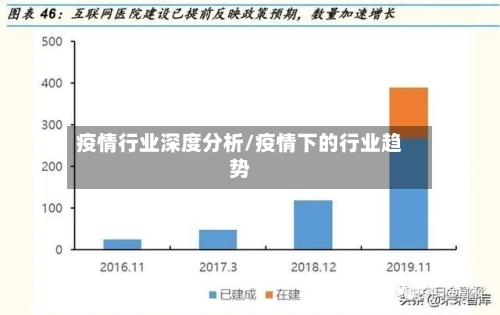 疫情行业深度分析/疫情下的行业趋势-第3张图片