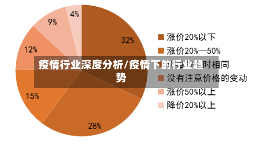 疫情行业深度分析/疫情下的行业趋势