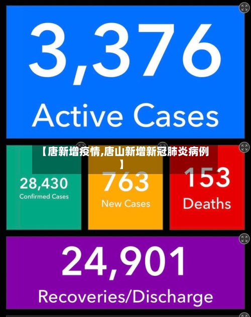 【唐新增疫情,唐山新增新冠肺炎病例】