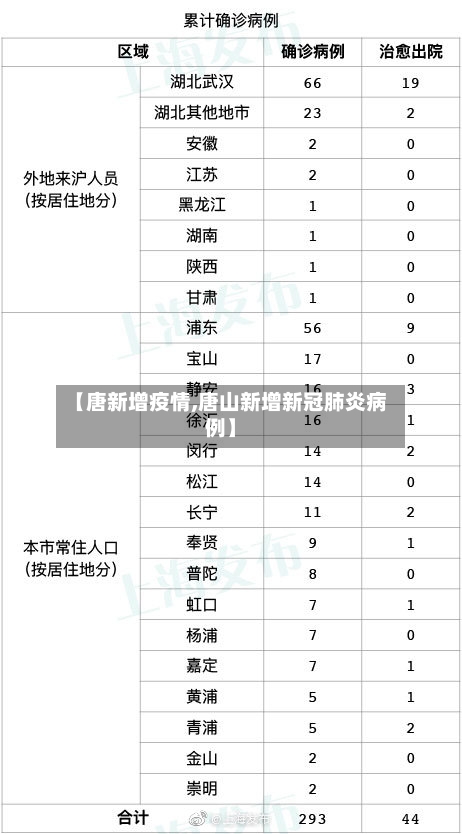 【唐新增疫情,唐山新增新冠肺炎病例】-第2张图片