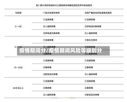 疫情期间分/疫情期间风险等级划分-第2张图片