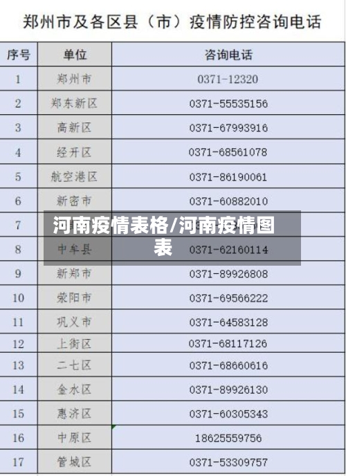 河南疫情表格/河南疫情图表-第2张图片
