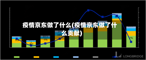 疫情京东做了什么(疫情京东做了什么贡献)