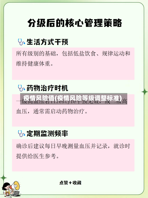 疫情风险值(疫情风险等级调整标准)
