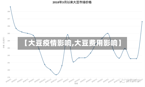 【大豆疫情影响,大豆费用影响】-第2张图片