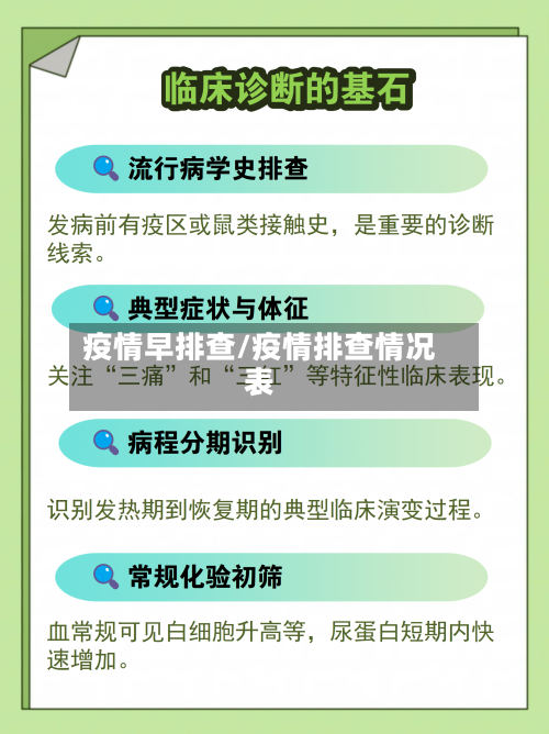 疫情早排查/疫情排查情况表