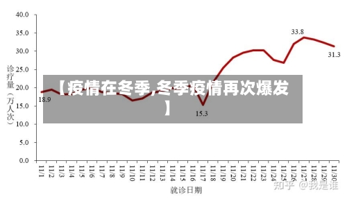 【疫情在冬季,冬季疫情再次爆发】-第2张图片