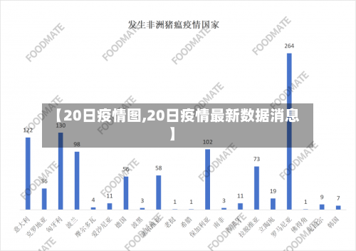 【20日疫情图,20日疫情最新数据消息】-第3张图片
