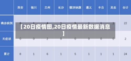 【20日疫情图,20日疫情最新数据消息】