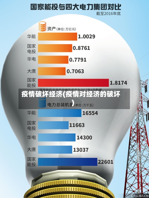 疫情破坏经济(疫情对经济的破坏)-第2张图片