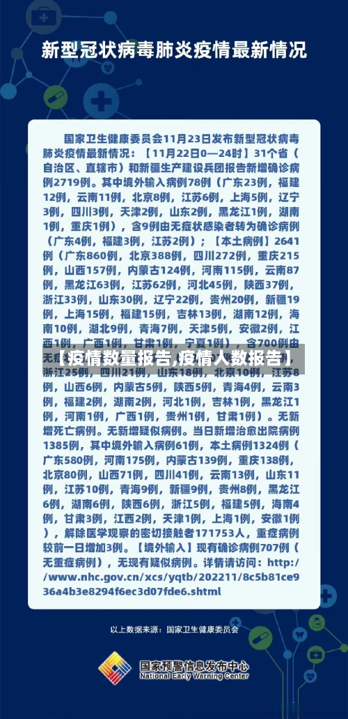 【疫情数量报告,疫情人数报告】