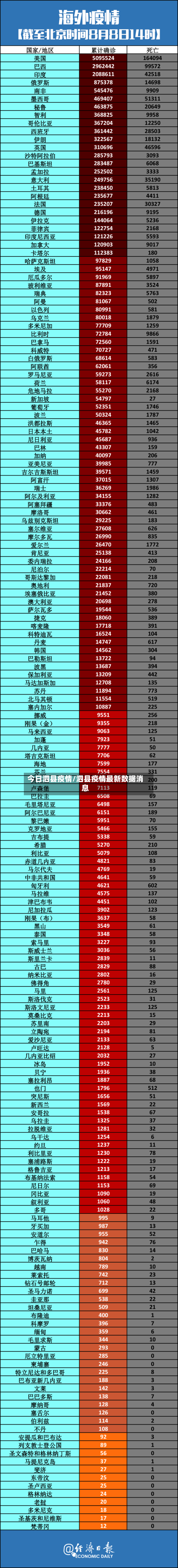 今日泗县疫情/泗县疫情最新数据消息