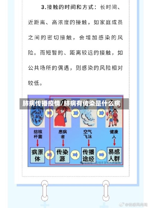 肺病传播疫情/肺病有传染是什么病