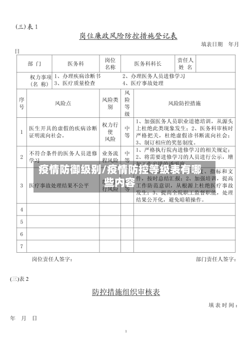 疫情防御级别/疫情防控等级表有哪些内容-第3张图片