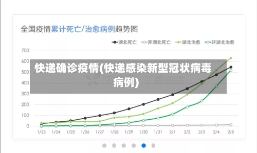 快递确诊疫情(快递感染新型冠状病毒病例)