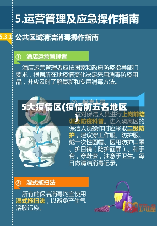 5大疫情区(疫情前五名地区)