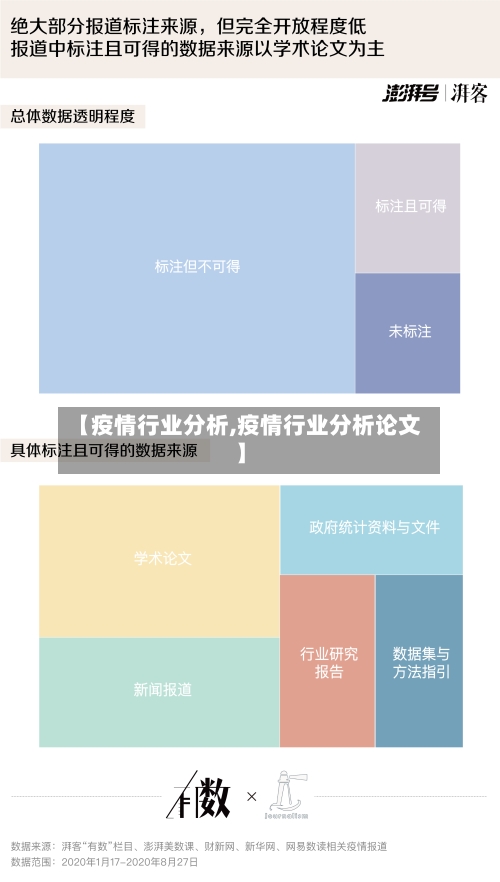 【疫情行业分析,疫情行业分析论文】