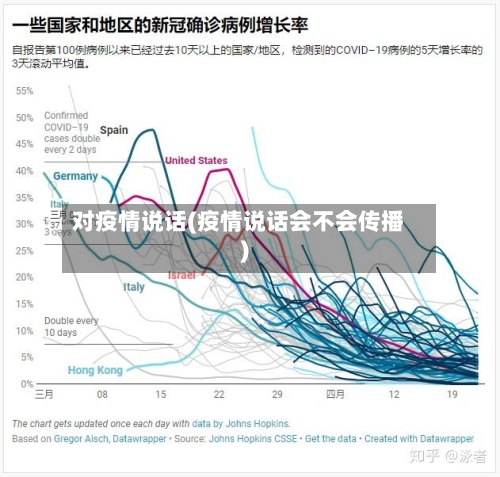 对疫情说话(疫情说话会不会传播)
