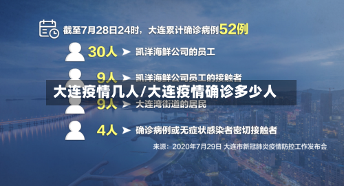 大连疫情几人/大连疫情确诊多少人-第3张图片