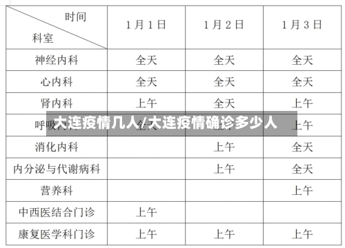 大连疫情几人/大连疫情确诊多少人-第2张图片