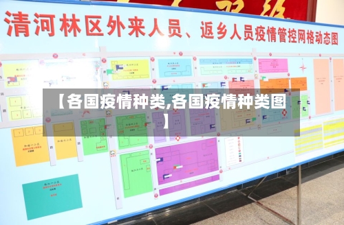 【各国疫情种类,各国疫情种类图】