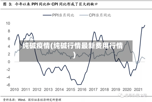 纯碱疫情(纯碱行情最新费用行情)