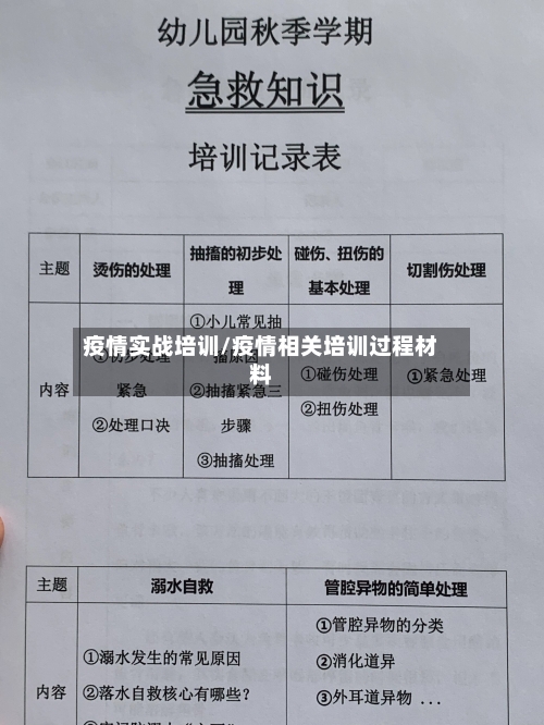疫情实战培训/疫情相关培训过程材料