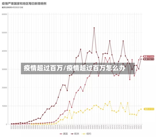 疫情超过百万/疫情超过百万怎么办-第3张图片