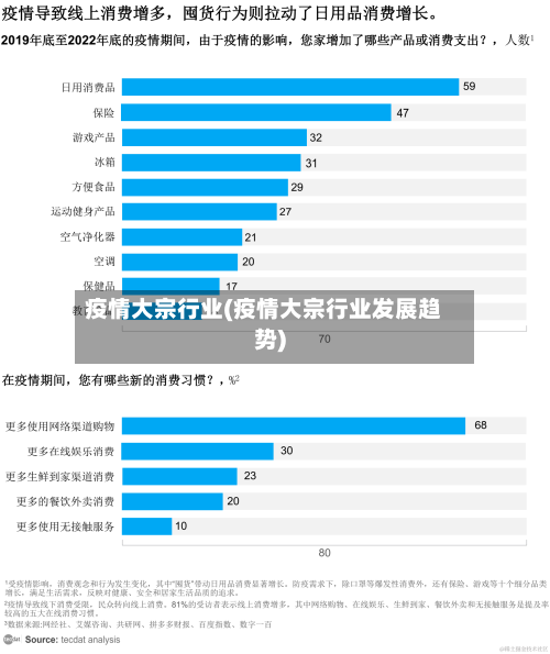 疫情大宗行业(疫情大宗行业发展趋势)-第2张图片