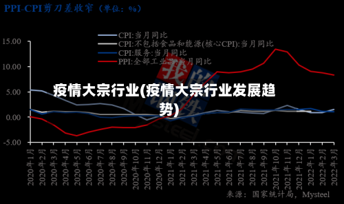 疫情大宗行业(疫情大宗行业发展趋势)