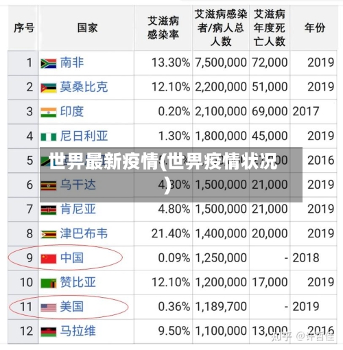 世畀最新疫情(世畀疫情状况)