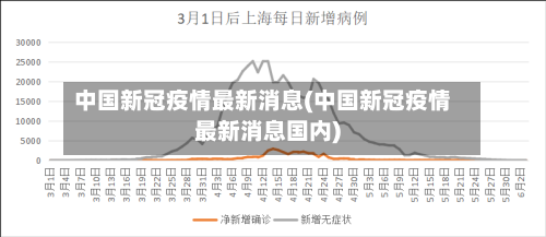 中国新冠疫情最新消息(中国新冠疫情最新消息国内)-第2张图片