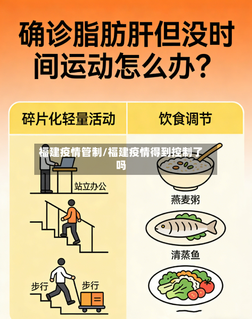 福建疫情管制/福建疫情得到控制了吗